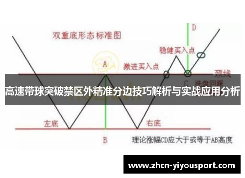 高速带球突破禁区外精准分边技巧解析与实战应用分析