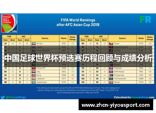 中国足球世界杯预选赛历程回顾与成绩分析