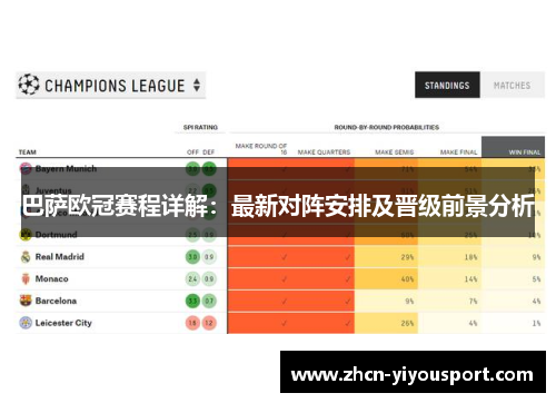 巴萨欧冠赛程详解：最新对阵安排及晋级前景分析
