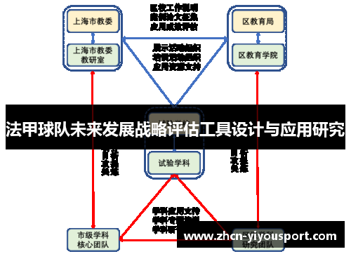 法甲球队未来发展战略评估工具设计与应用研究