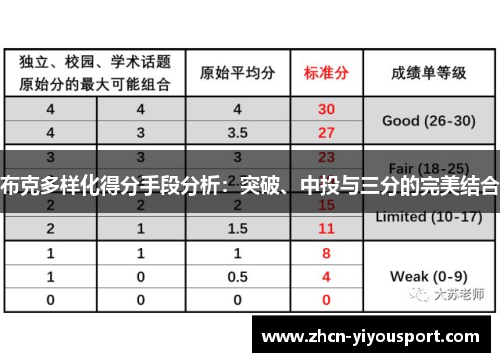 布克多样化得分手段分析：突破、中投与三分的完美结合