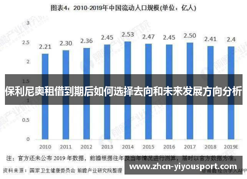 保利尼奥租借到期后如何选择去向和未来发展方向分析