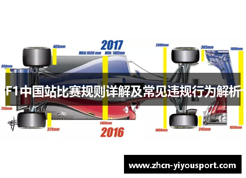 F1中国站比赛规则详解及常见违规行为解析