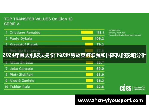 2024年意大利球员身价下跌趋势及其对联赛和国家队的影响分析