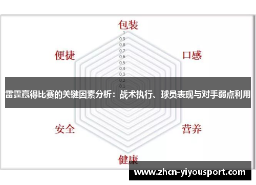 雷霆赢得比赛的关键因素分析：战术执行、球员表现与对手弱点利用