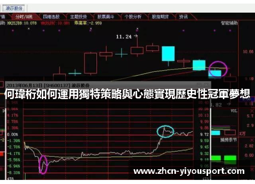 何瑋桁如何運用獨特策略與心態實現歷史性冠軍夢想