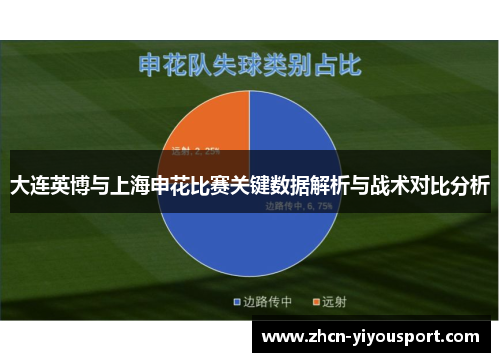 大连英博与上海申花比赛关键数据解析与战术对比分析