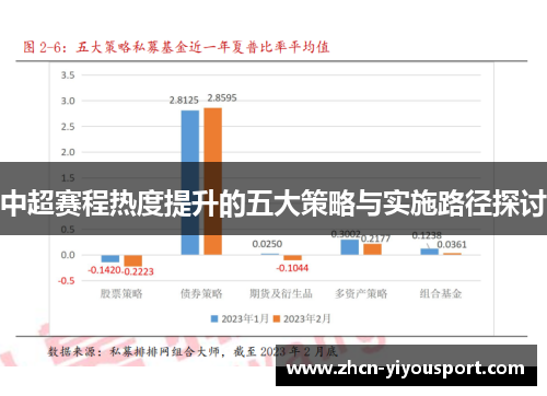 中超赛程热度提升的五大策略与实施路径探讨