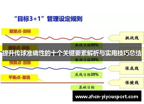 提升传球准确性的十个关键要素解析与实用技巧总结