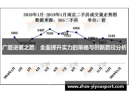 广厦逆袭之路：全面提升实力的策略与创新路径分析