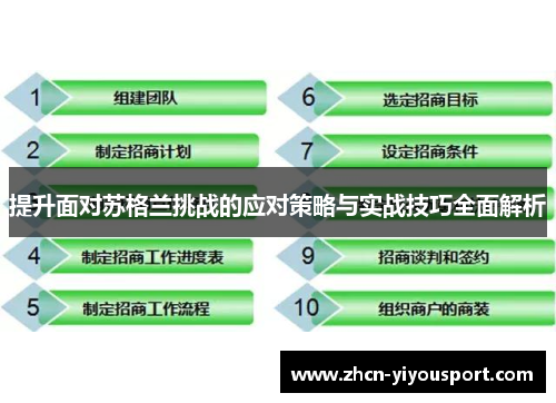 提升面对苏格兰挑战的应对策略与实战技巧全面解析